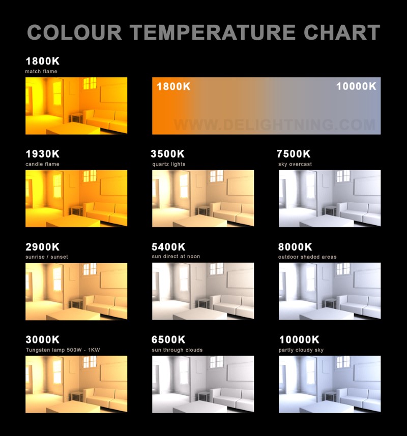 temperature-chart